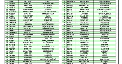 EGERAD ve POC TÜRKİYE’den 10 Kasım Ata’ya Saygı Telsiz Çevrimi
